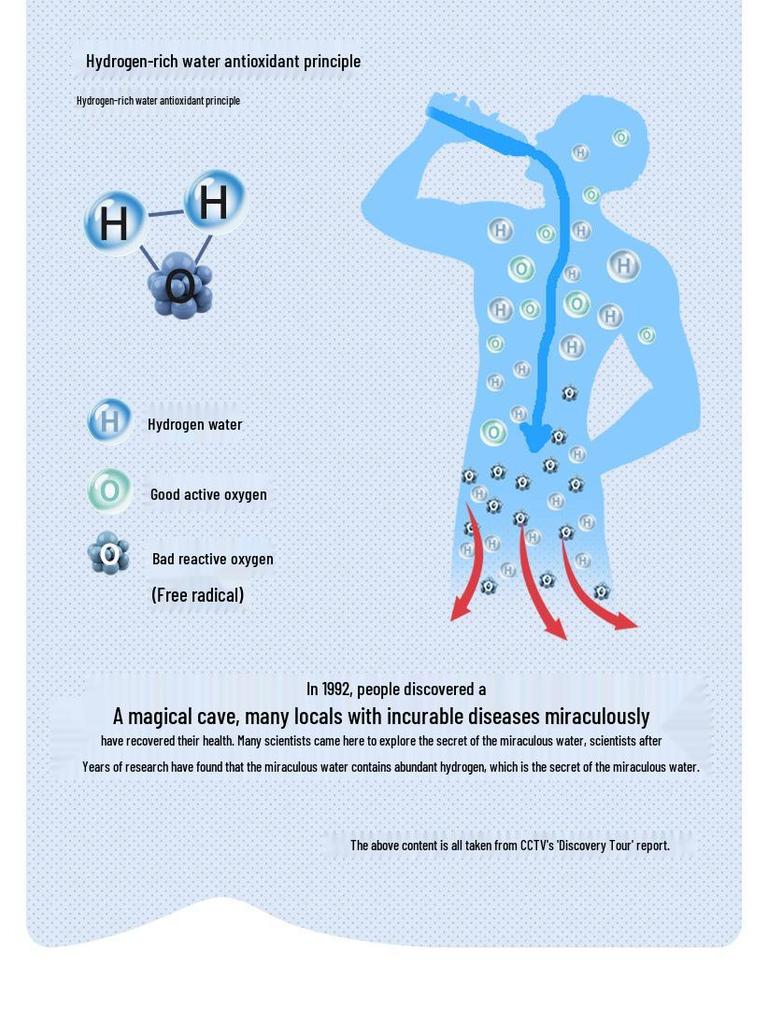 Hydrogen Health Cup: High-Concentration Hydrogen-Rich Water with Electrolysis and Inhalation Function.