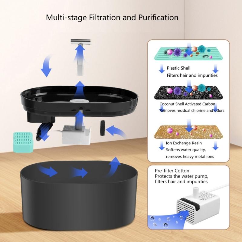 T Shape Outlet Pet Water Dispenser 2.2L Quiet Operations Food Grade Plastic Pet Water Fountain Hydrations Systems