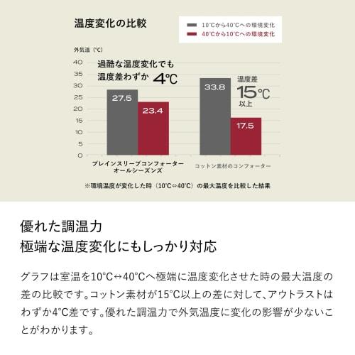 BRAIN SLEEP All-Season Comforter, Single, Cosmic Blue. Perfect for Spring, Summer, Fall, and Winter. Features Automatic Temperature-regulating Fabric