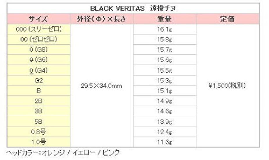 Grex Plus Black Veritas Long Cast Chinu Pink Pink (Through-hole Float) (Size 1.0 / (Through-hole Float))