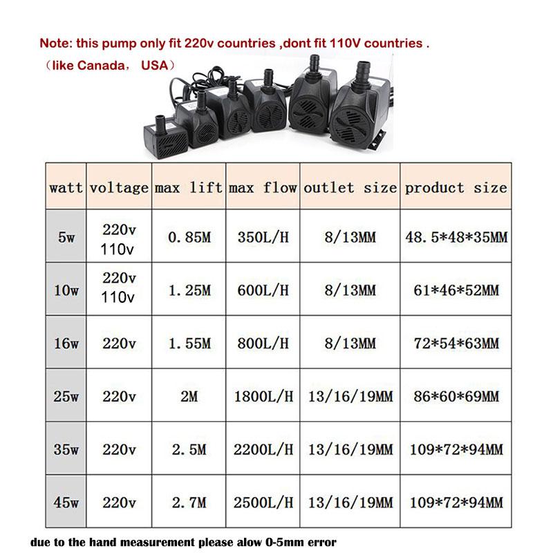 3/5/10/16/25/35/45W Submersible Water mirco Pump EU 220v for Water Garden Hydroponic Systems Aquarium Table top Fountains Pon