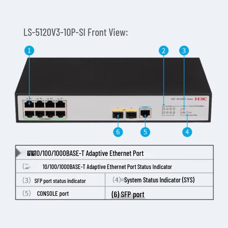 H3C S5120V3-10P-SI Managed Gigabit Ethernet Switch