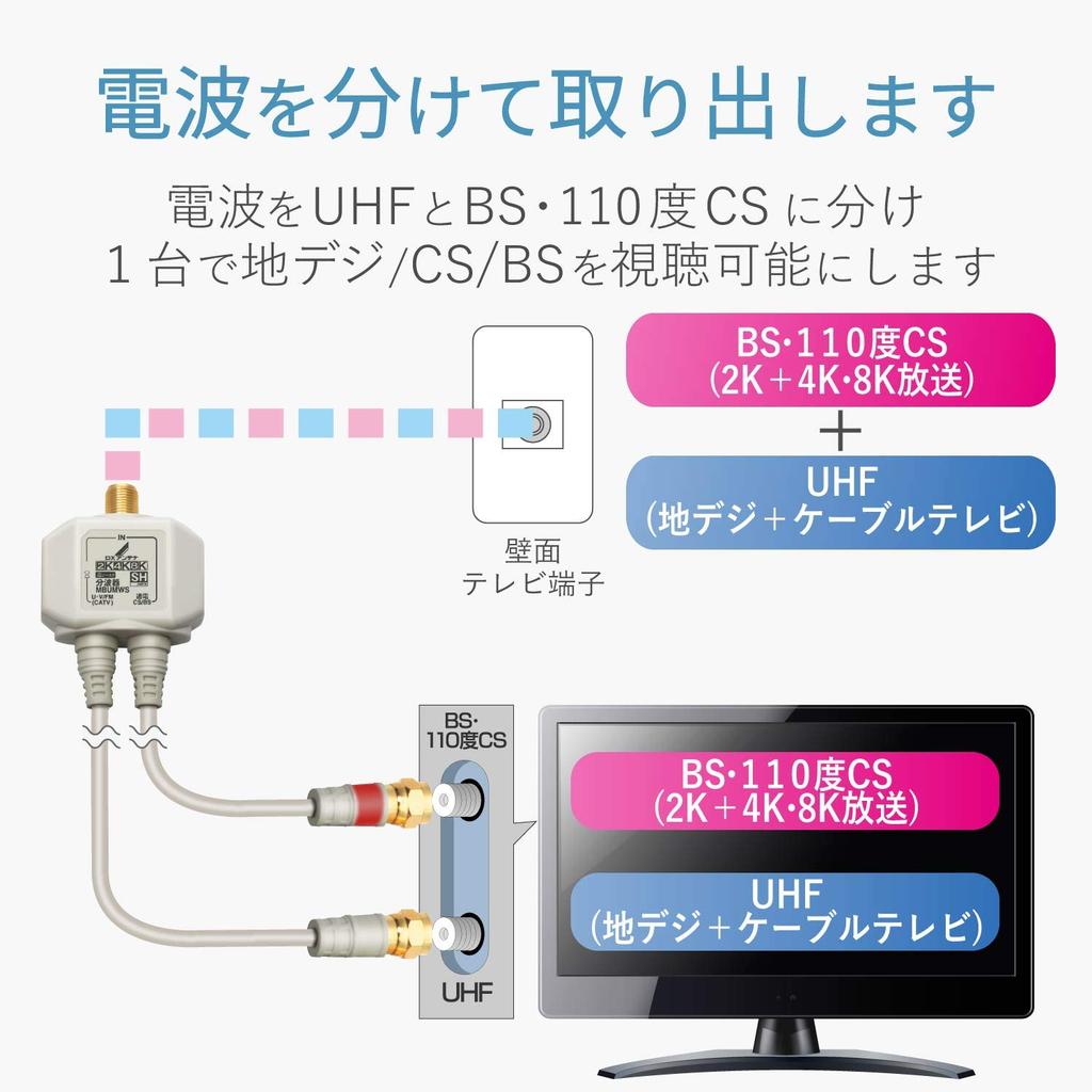 DX Antenna Splitter MBUMWS(B)