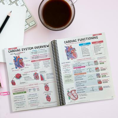 Nursing School Success Bundle Loose Leaf Notebook Exam Skills Mindset Practical Strategies