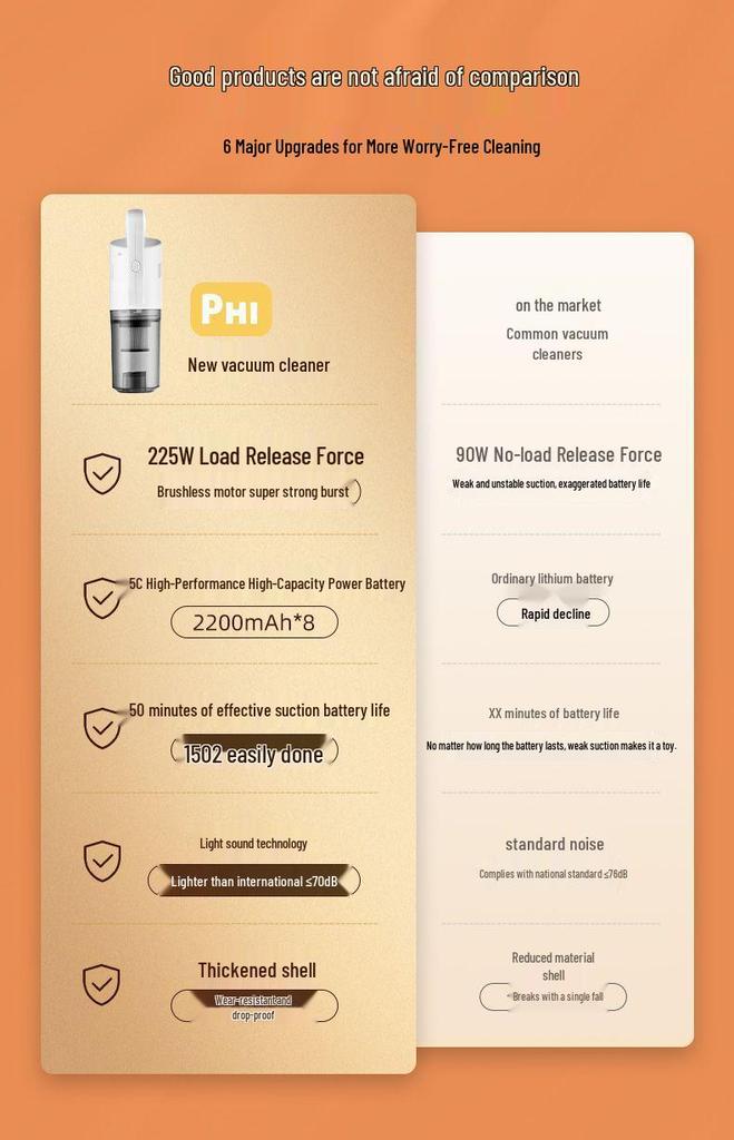 2025 Wireless Vacuum Cleaner: High Suction, Pet-Friendly, Quiet, Handheld, Vacuum & Mop Combo for Home