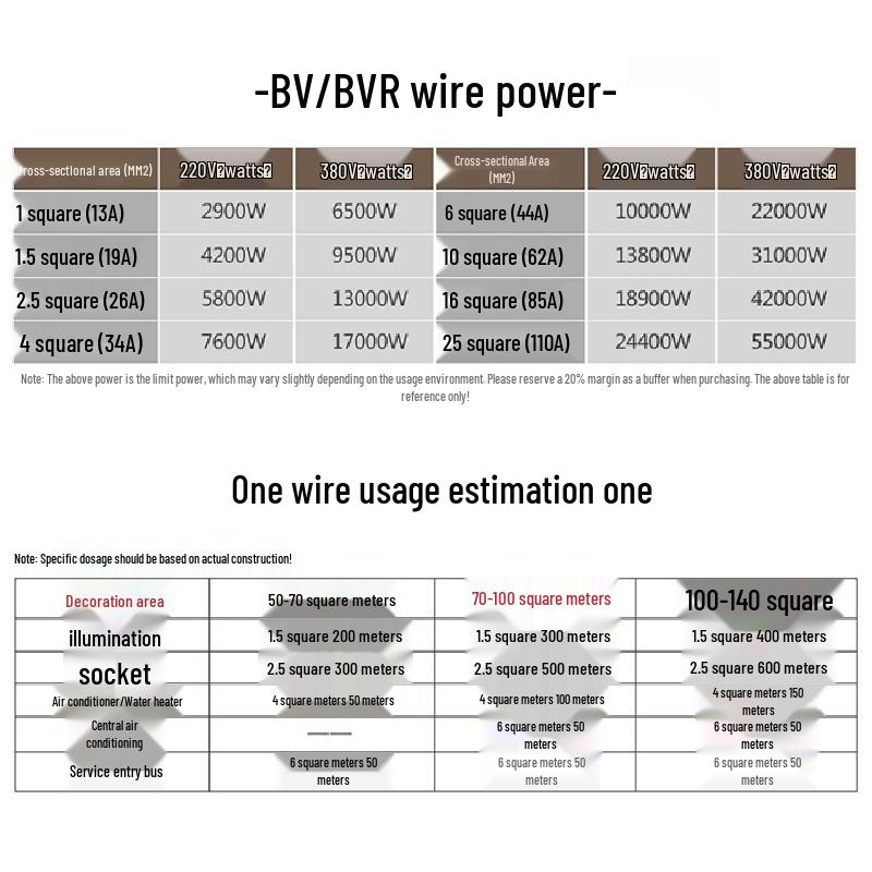 Far East ZC-BV 6mm² Single Core Copper Electrical Wire