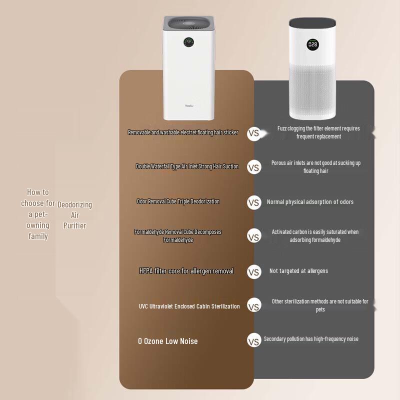 YADU KJ350F-C01 Air Purifier