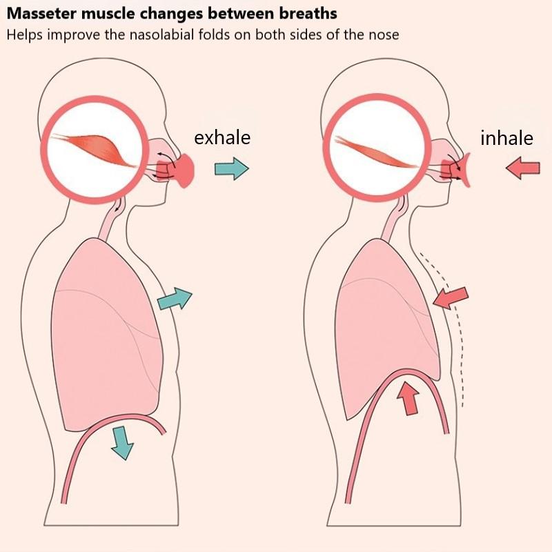 Jawline Exerciser V Face Facial Lifter Doppelkinn-Entferner Hautpflege Straffender Ausdruck Exerciser Entfernen Sie die Masseter-Muskellinie