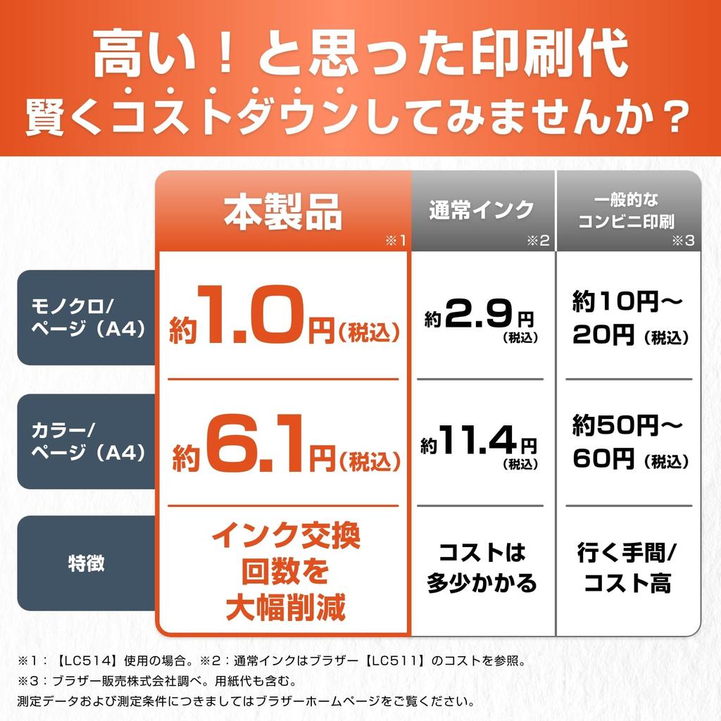 Genuine Brother LC514M Magenta Ink Cartridge for DCPJ1270N and other printers