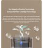 USB Air Purifier with Negative Ion, Formaldehyde and Odor Removal, Indoor Deodorization.