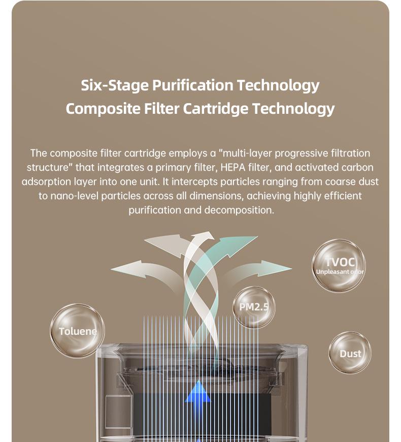 USB Air Purifier with Negative Ion, Formaldehyde and Odor Removal, Indoor Deodorization.