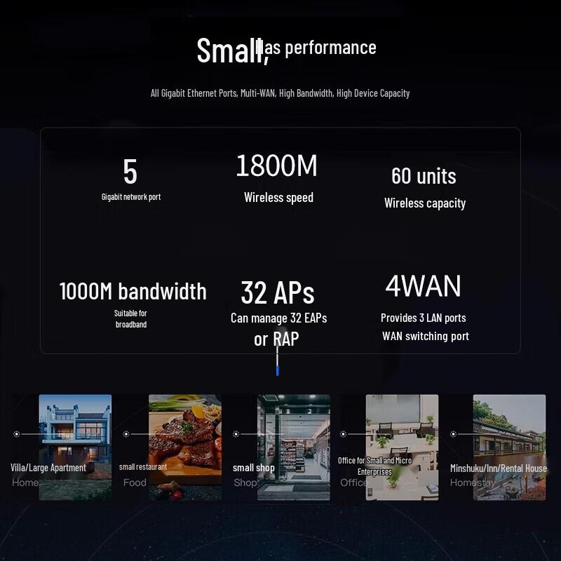 Ruijie Enterprise WiFi 6 Gateway Router