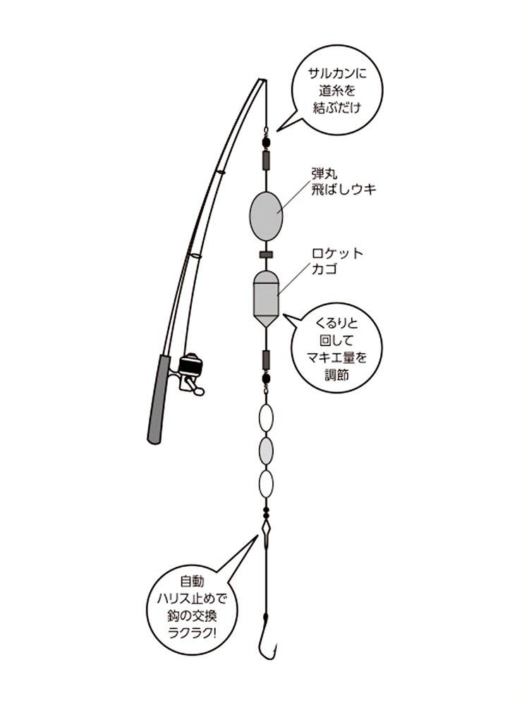 Hayabusa Halfbeak Device Bullet Halfbeak Triple Shimori (for Reel Rod) 5-1.2 HA143