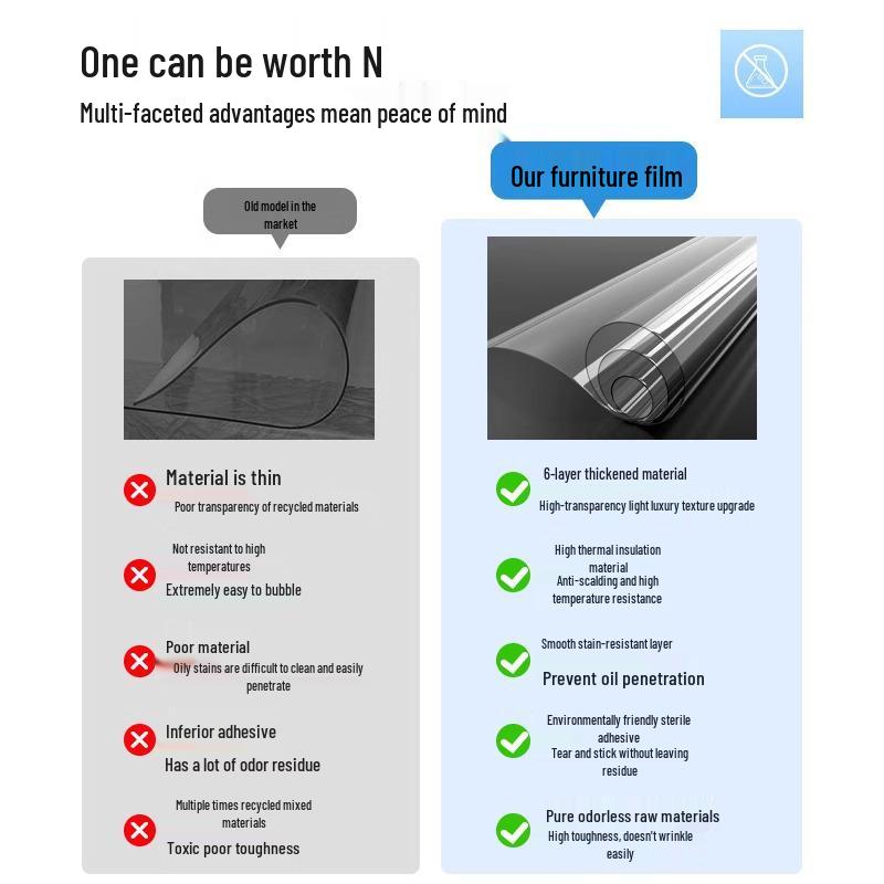 High-Temperature Resistant Marble Effect Kitchen Film - Waterproof & Oil-Proof Countertop Protector