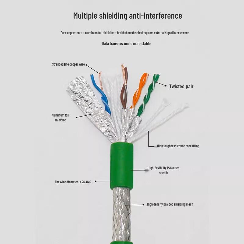 Dai Er Bei Li CAT6A Industrial Profinet Ethernet Cable