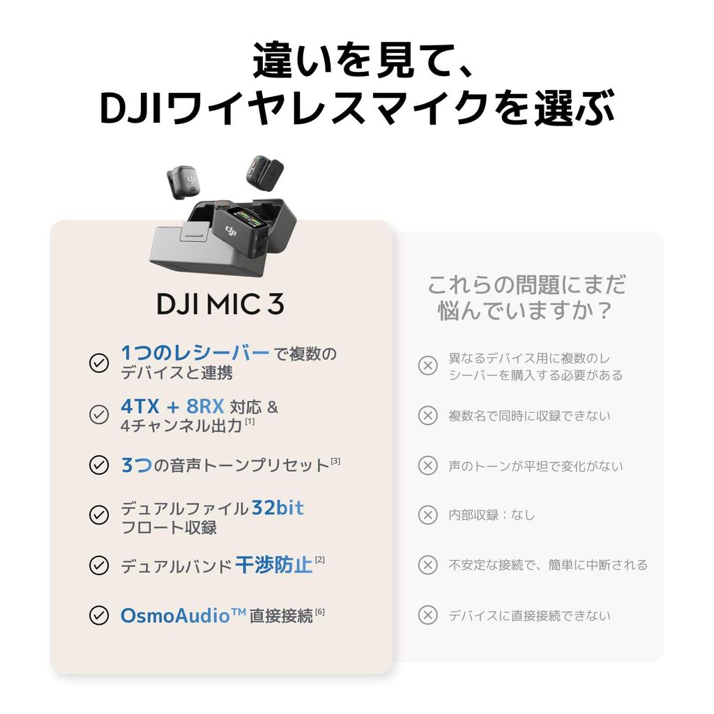 DJI Mic 3 TX 1 RX Charging Lavalier Microphone for and Wireless Microphone with Adaptive Gain Control for Automatic Volume Interference and Battery