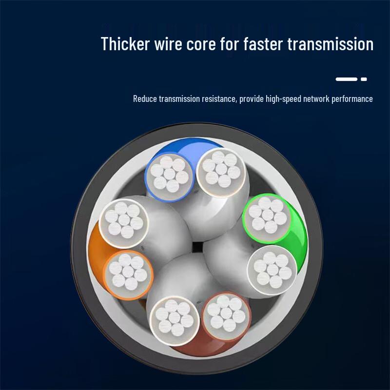 LLHY Cat 5e Ethernet Patch Cable