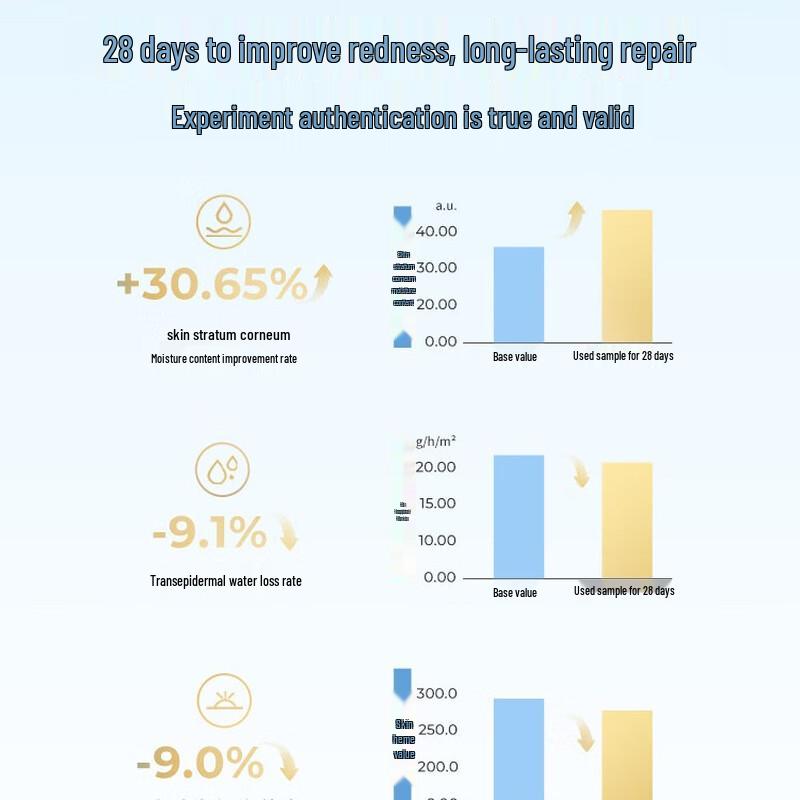 Hyaluronic Acid Barrier Repair Essence Water