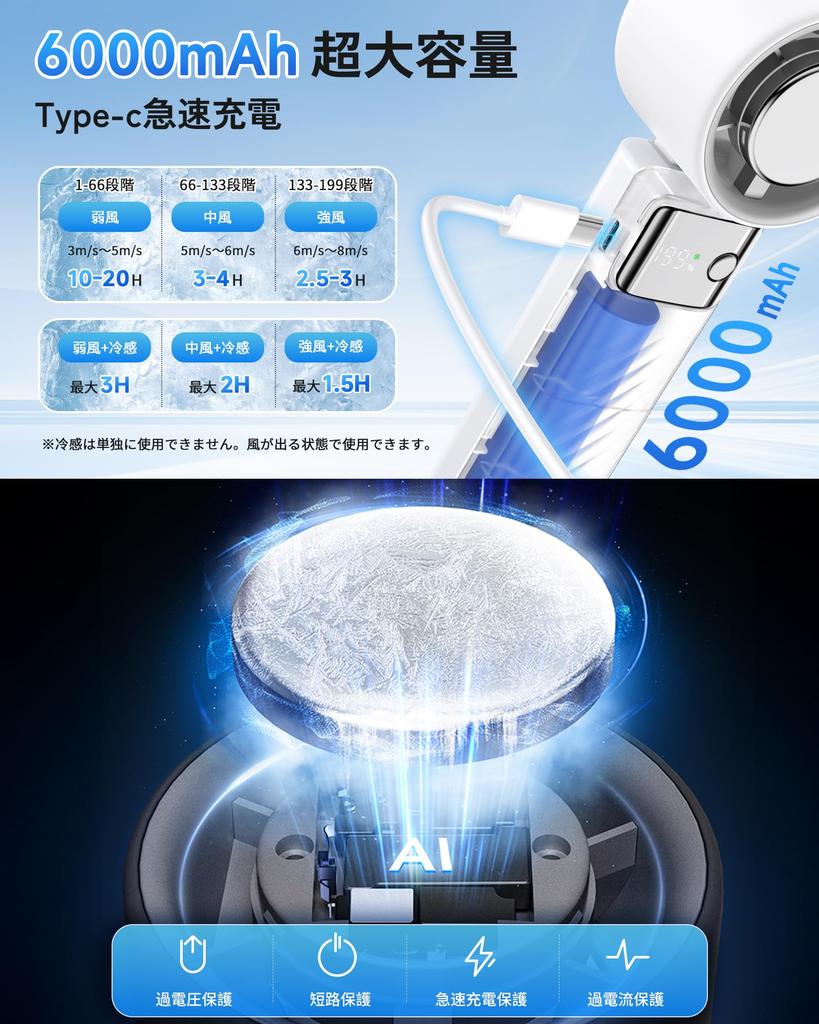 Goldmax Portable Handheld Fan with Cooling Handheld Instant 6000mAh Large Rapid Cooling to Stepless Wind Speed Powerful Super Fast LED USB Desktop