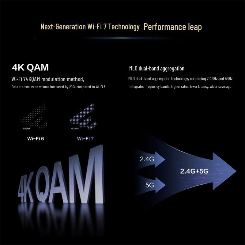 Huawei KunLing AR180 Series WiFi 7 Enterprise Router Switch (CN Version)