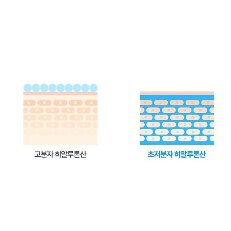 NDP - HA Boosting Serum