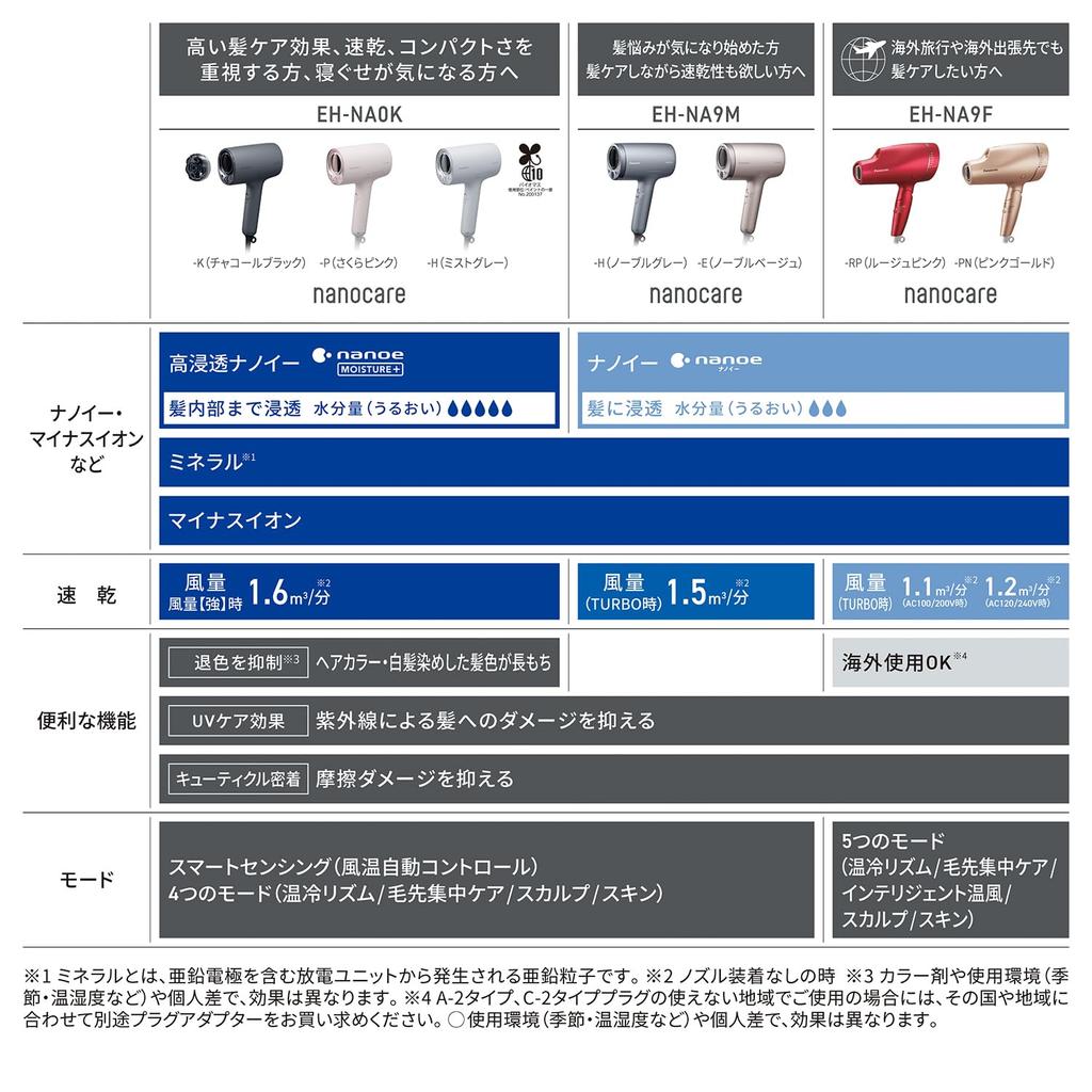 Panasonic Hair Nanoe International Pink Dryer, NanoCare, & Mineral, Compatible, Gold, EH-NA9F-PN