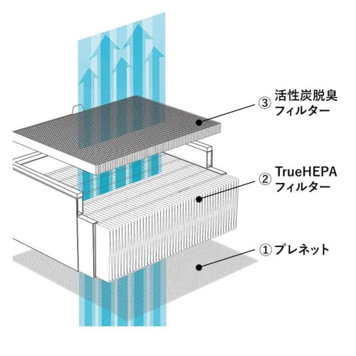 A01A-P100 Dust Collection/Deodorizing Filter A01A-WH A01A-P100 Air Purifier The Pure (BALMUDA The Pure) Filter A01A-S100&A01A-D100 Compatible Product
