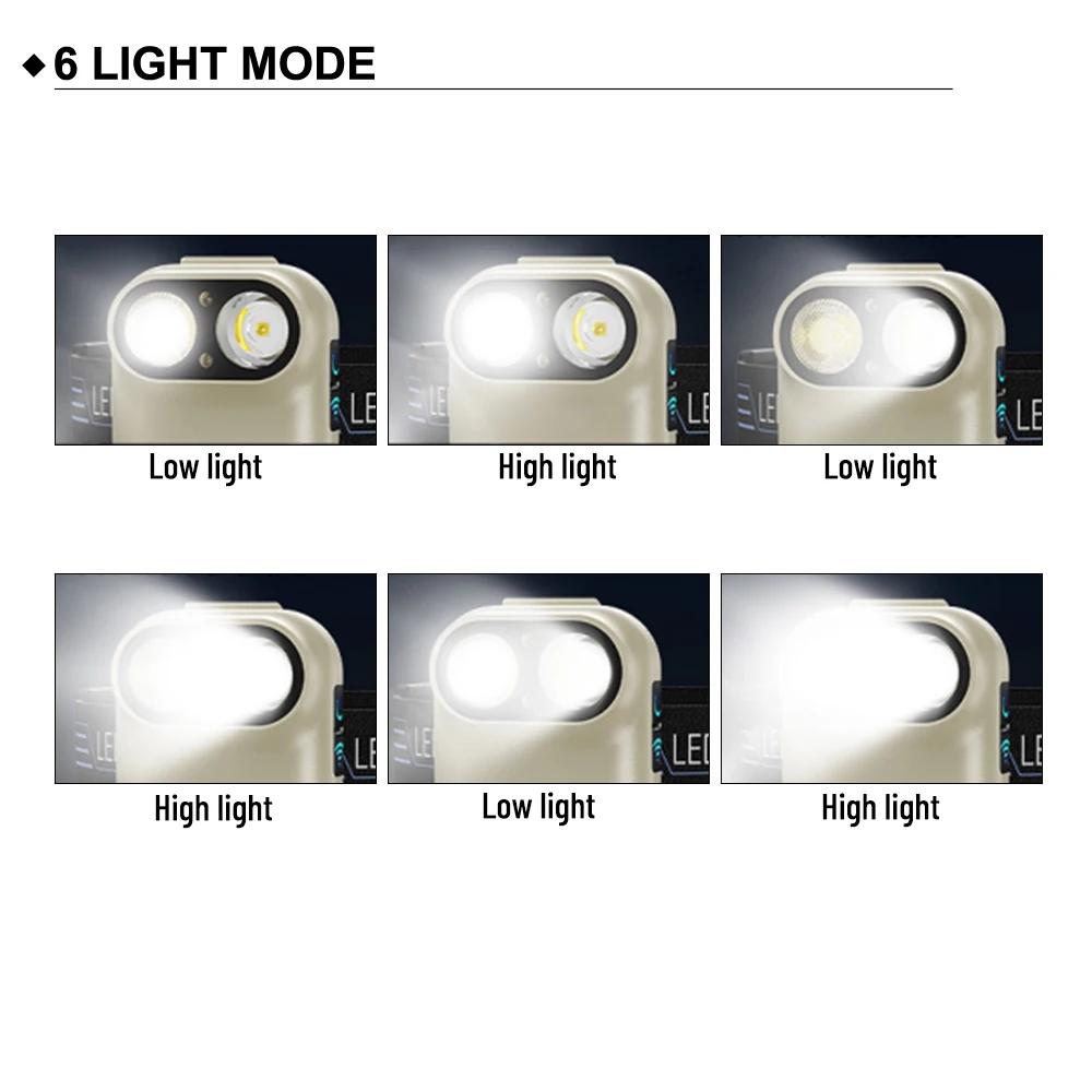 Smart Motion Induction LED Headlamp with Rechargeable Battery and Auto Sensor Night Walking Reading Repair Work and Camping