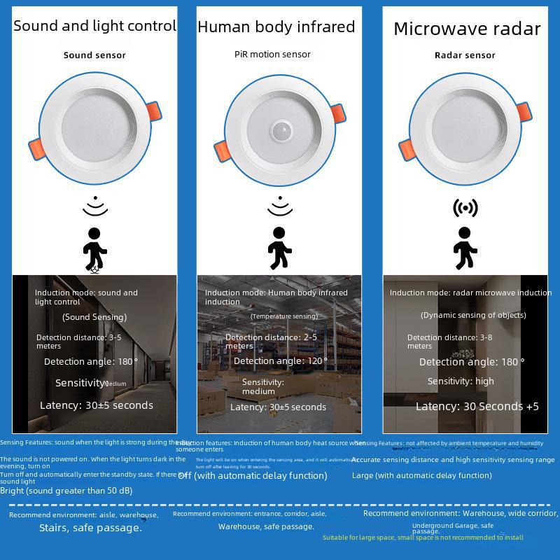 "Plafoniera Infrarossa Radar Attivata dalla Voce - Lampada da Soffitto con Sensore di Movimento per Corridoi di Hotel"