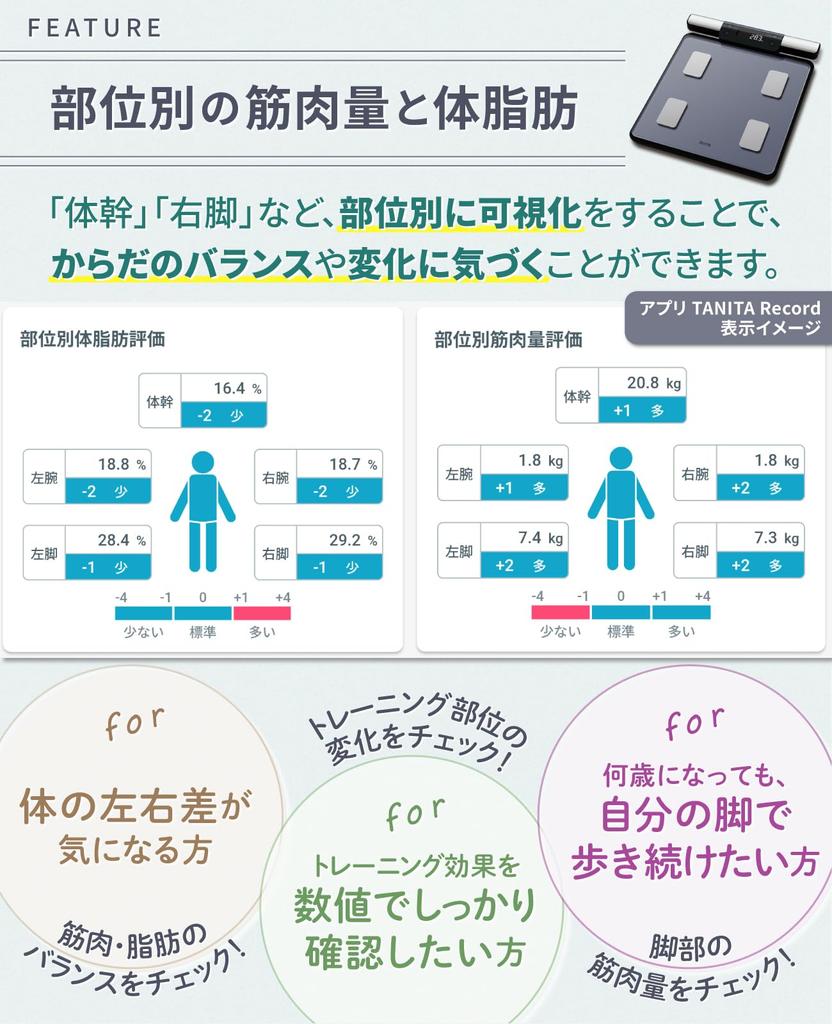 Tanita Body Composition Analyzer Left and Right Body Smartphone Made in Japan BC-1K01-BL (Separates Composition), Connectivity,