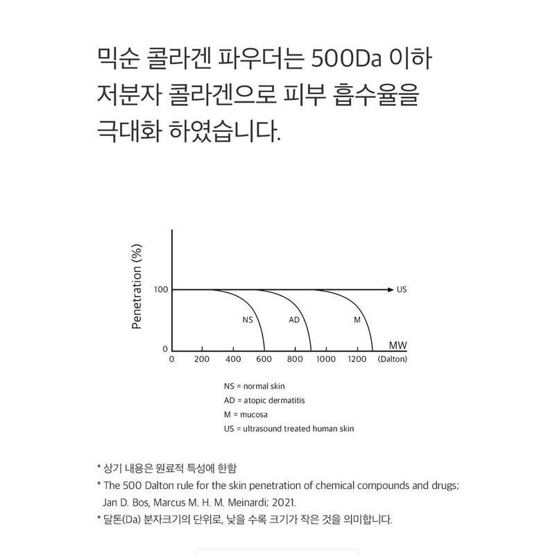 mixsoon - Collagen Powder