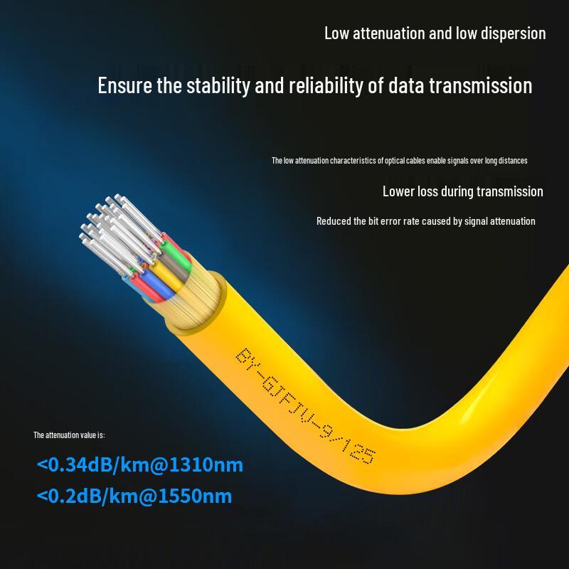 24-Core Single-Mode Indoor LSZH Fiber Optic Cable