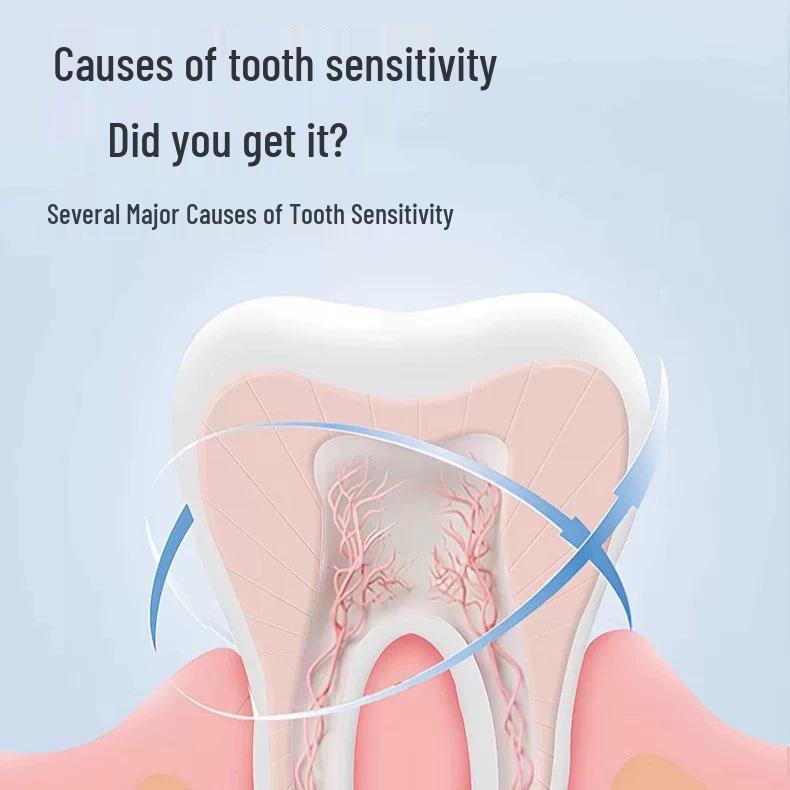 Desensitizing Toothpaste for Sensitive Teeth and Mouth Odor Relief