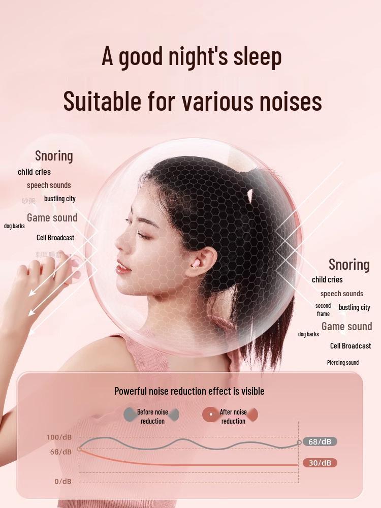 Kunkun Duck Cat Earplugs for Sleep: Super Soundproof, Noise Reduction, Silent, Anti-Noise Sleeping Aid for Students