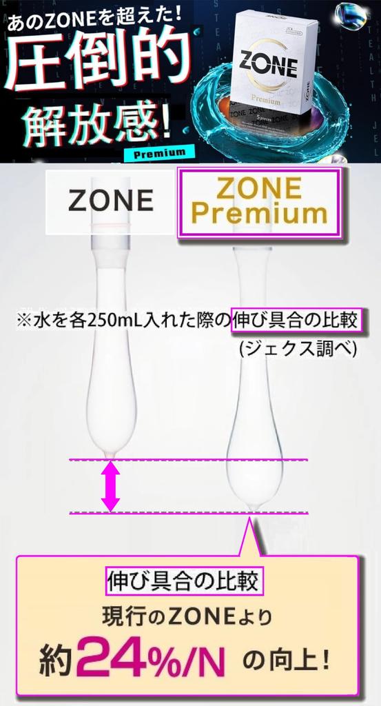 Condom Sagami Original ZONE SKYN Skin Contraceptive Comparison Set Sagami Original ZONE 10 ZONE Premium 5 SKYN 10 Peperotion 5ml small portions 30