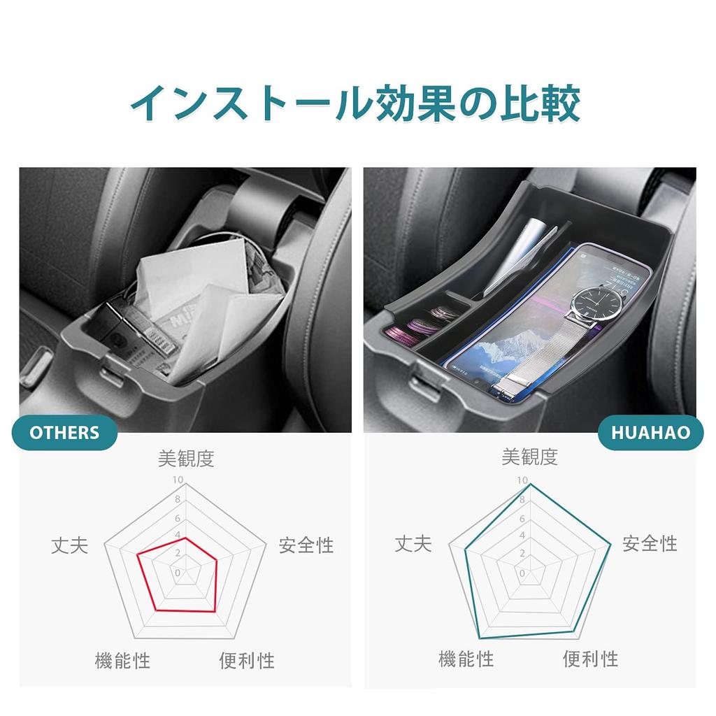 HUAHAO New Vezel Rv Console Box Center Console Tray Accessory Accessory Accessory Storage ABS
