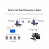 AiMoXun 433MHz LoRa Wireless Data Transmission Modules & Gateways