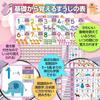 Badezimmer Schulset Preis Zahlenkarte Hiragana und Katakana Badezimmerposter Set mit 2 Stück Hergestellt in Japan Zahlen Buchstaben Prüfungen Lernen Pädagogisch B3 Größe