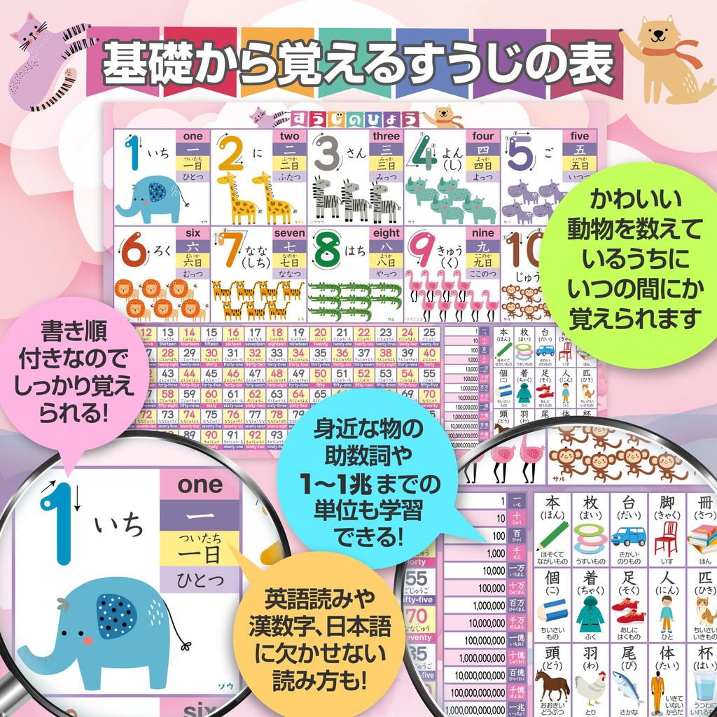 Badezimmer Schulset Preis Zahlenkarte Hiragana und Katakana Badezimmerposter Set mit 2 Stück Hergestellt in Japan Zahlen Buchstaben Prüfungen Lernen Pädagogisch B3 Größe