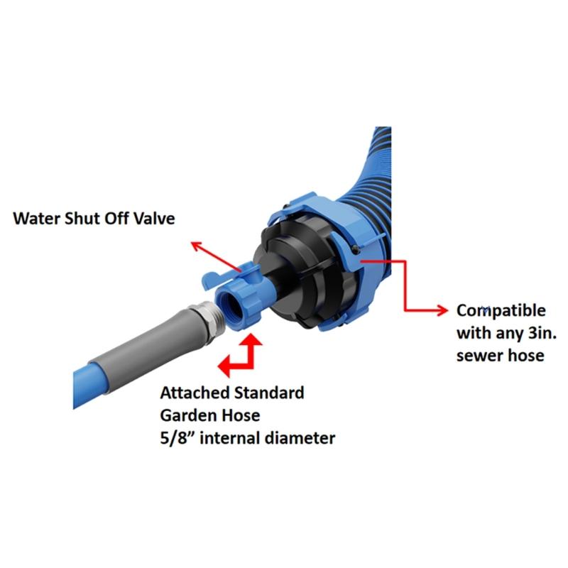 Compact Caravans Sink Drainage System Abs Plastic Corrosion Resistant High Temperature Tolerance For Motorhome Boat Sink