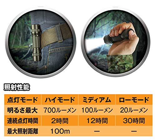 Energizer LED Tactical Metal Light, 4 Light Modes, Palm-Sized (Maximum Brightness 700lm/Maximum Run Time 30 Hours) PMHT2L
