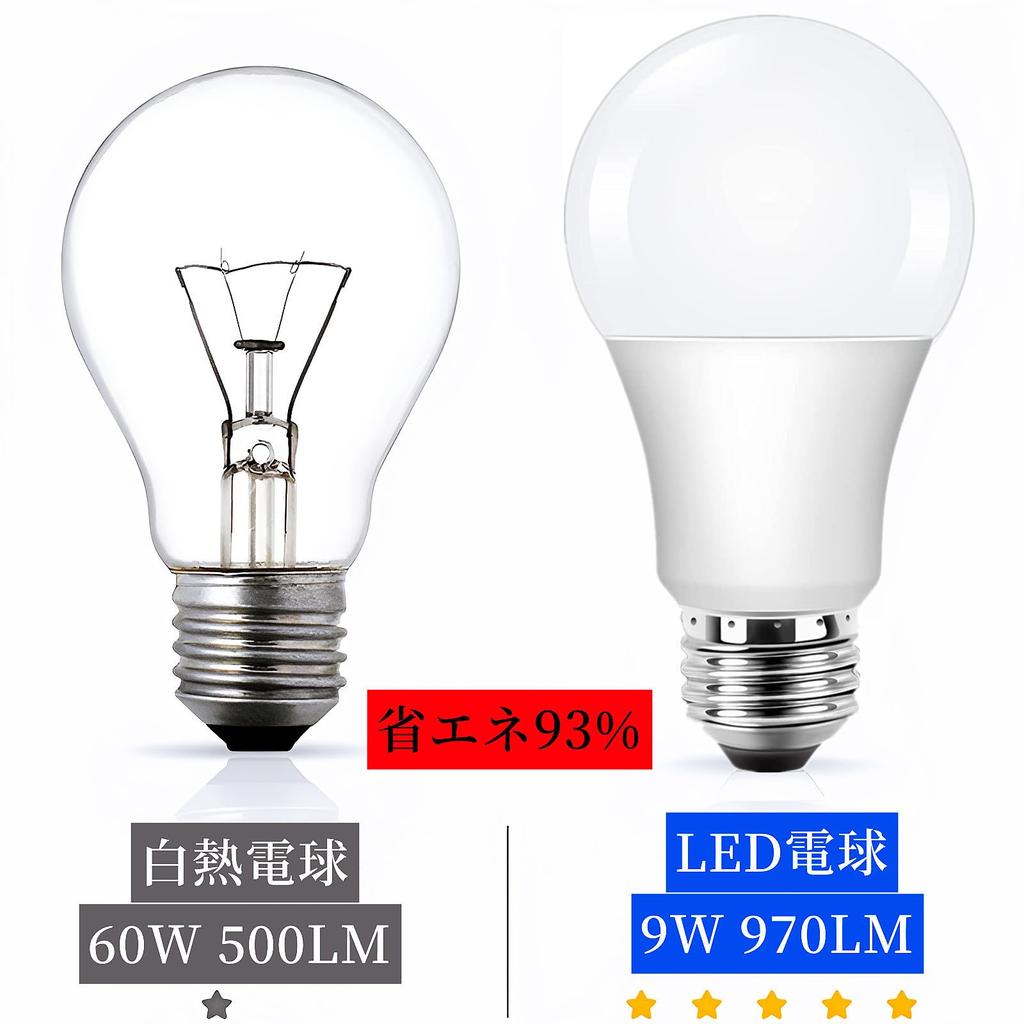 LED Light Bulb with Light Sensor, Night Light Function: Automatically turns on when it gets dark and turns off when it gets light (no human body