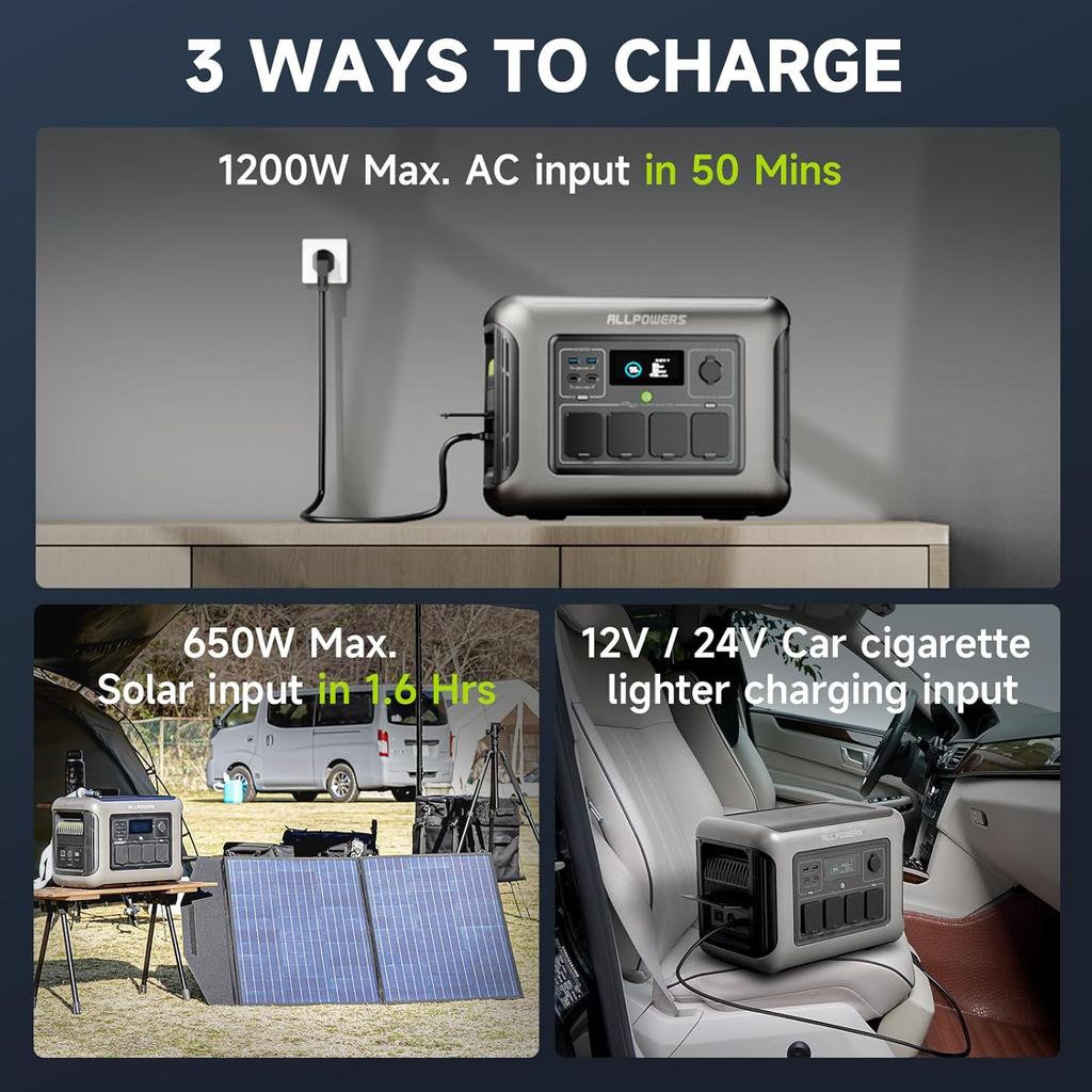 ALLPOWERS R1500 LITE Portable Power Station LiFePO4 Battery 1056Wh 1600W (3200W peak) AC Output Solar Generator for Outdoor Camping RV