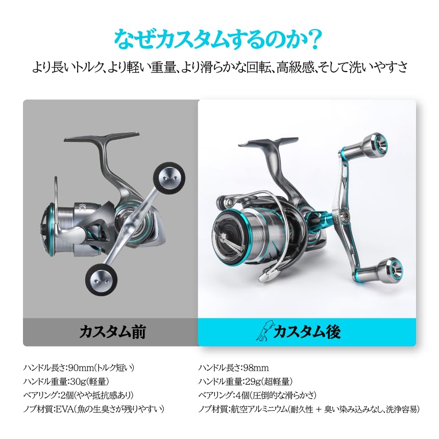 Angelrolle Griff (für Shimano, gunmetal)