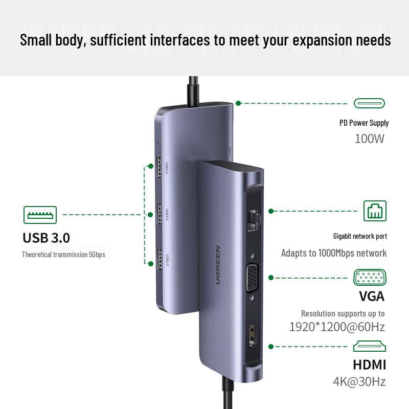 UGREEN 7-in-1 USB-C Multiport Hub