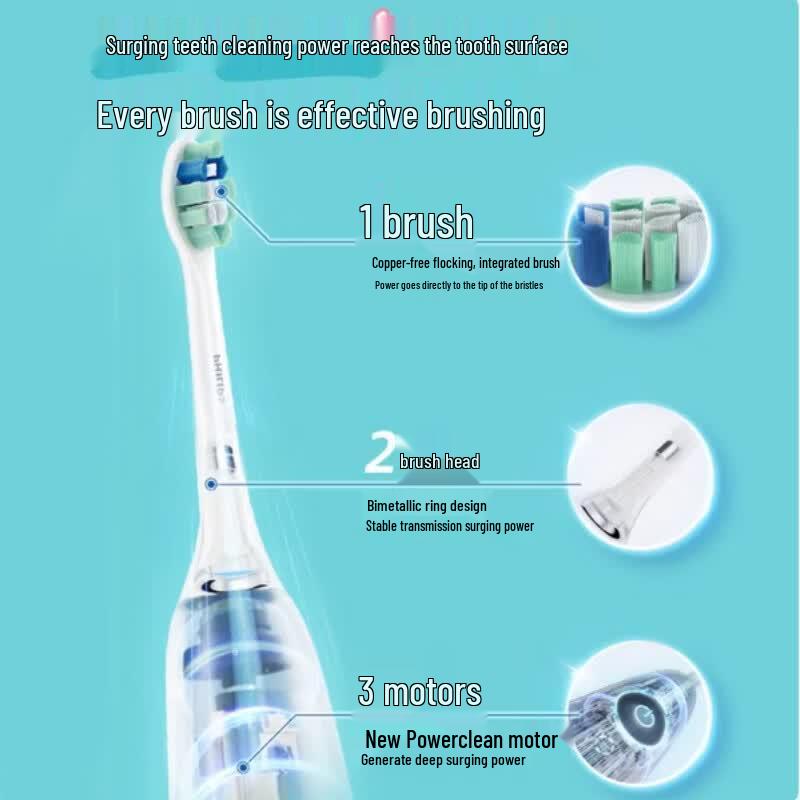 Philips Sonic Electric Toothbrush HX5171/02 CN plug (adapter included)