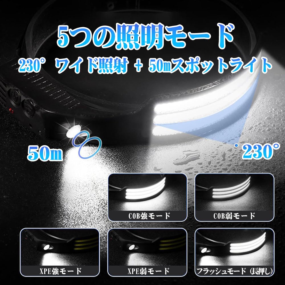 Rechargeable Headlamp with 5 Lighting Motion Dual Switch Fast Helmet Fishing Modes, Sensor, Button, Type-C Charging, Lightweight, Light, Headlamp,