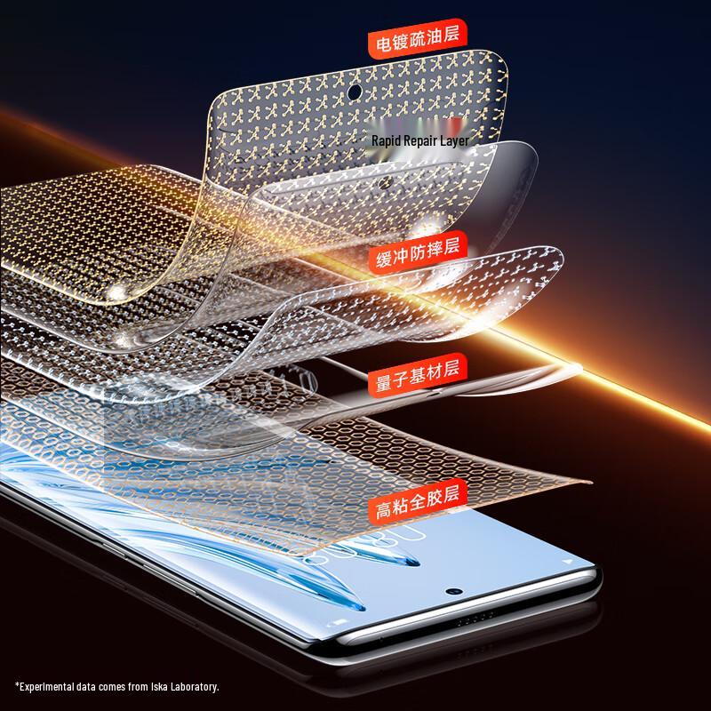 IYSKA Rapid Repair Hydrogel Screen Protector for Honor Phones
