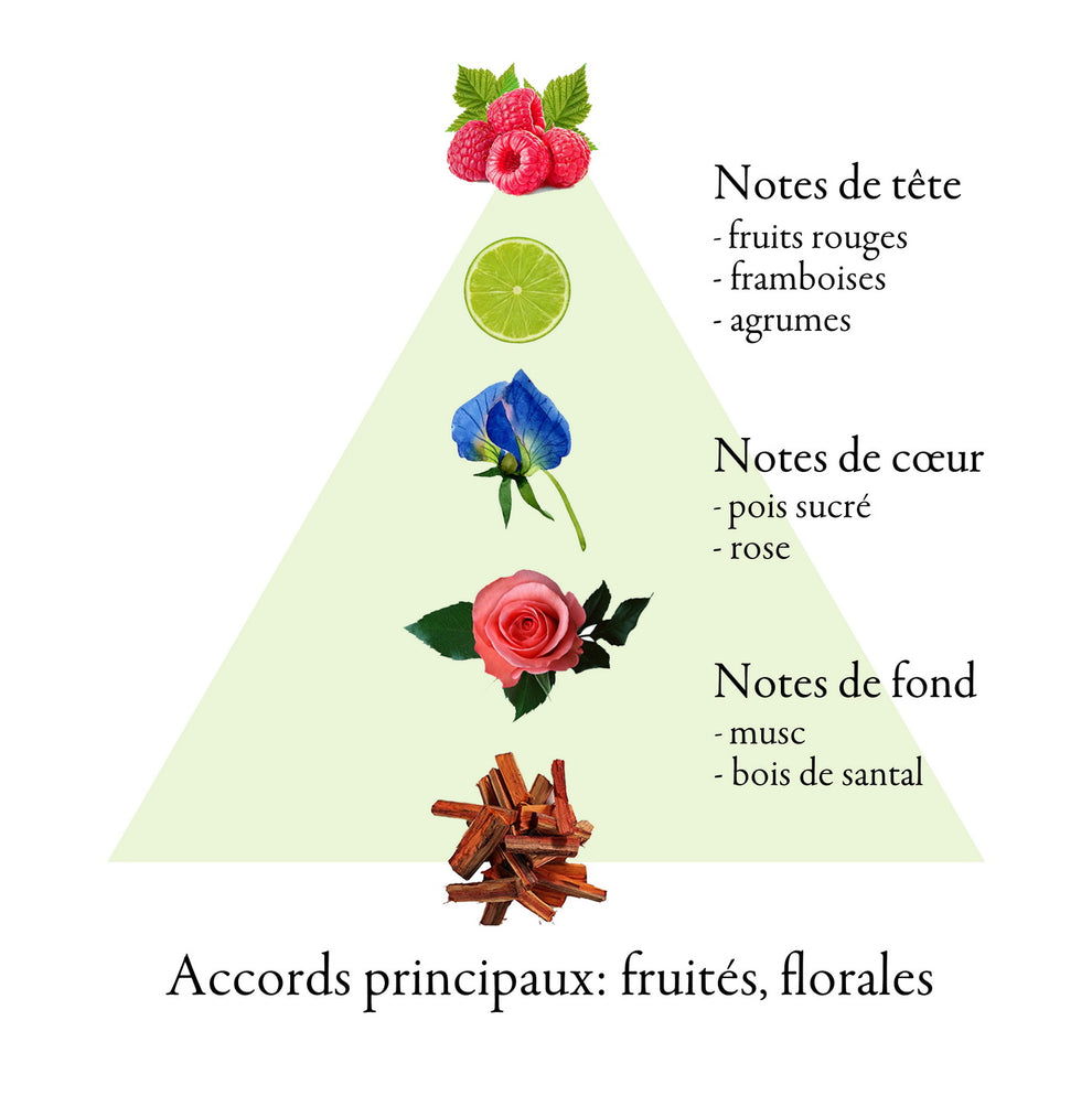 SPRING TIME eau de parfum for women 60ml. Made with Love in France