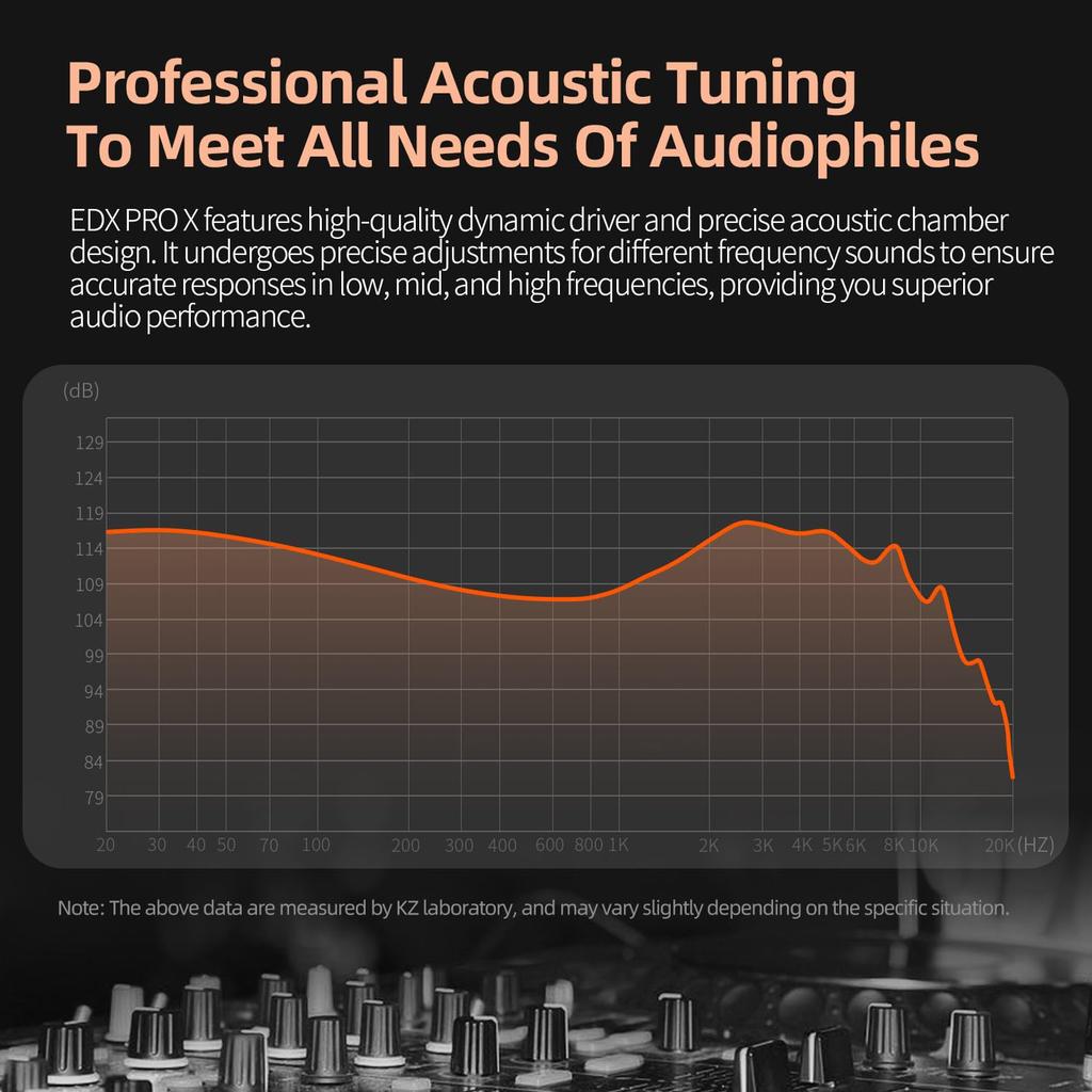 KZ EDX Pro X Monitor HiFi Stereo Dynamischer Treiber Kabelgebundene Kopfhörer mit Abnehmbarem Tiefem Rauschen für und Audiophile In-Ear-Kopfhörer, IEM, Kabel, Bass,
